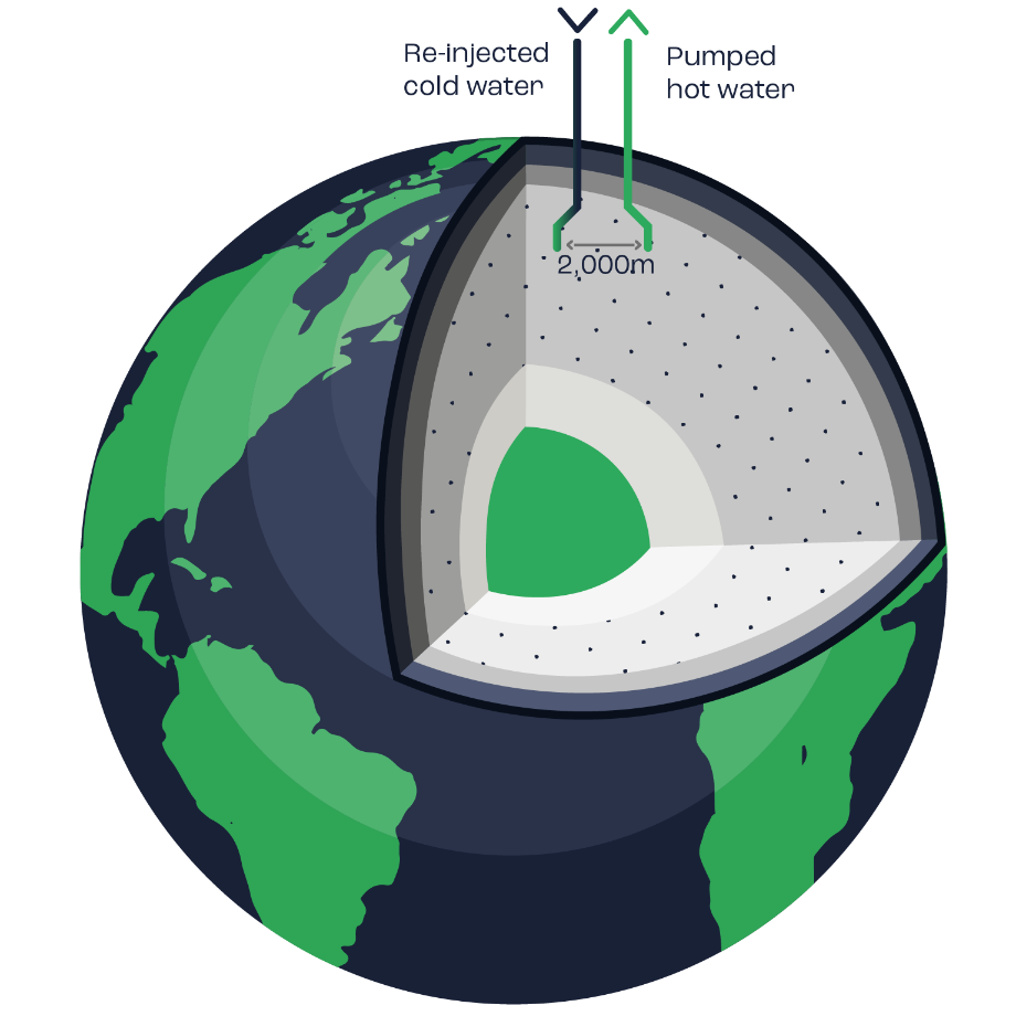 planet diagram